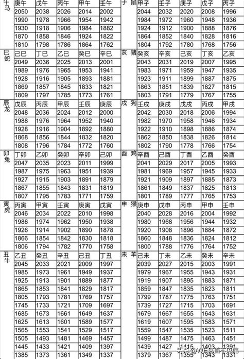 1959生肖幾歲|生肖對應到哪一年？十二生肖年份對照表輕鬆找（西元年、民國年）